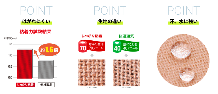 POINT はがれにくい 生地の違い 汗、水に強い